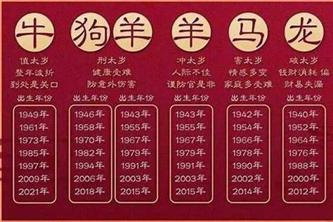 2024 年是什么年|2024年是属什么年 2024年是甲辰龙年